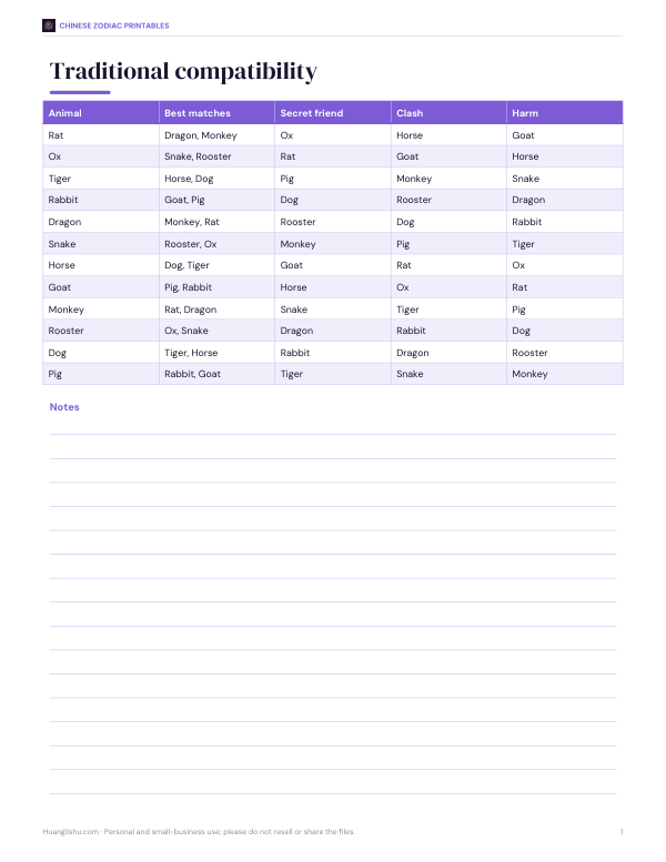 Preview of Printable Chinese Zodiac Compatibility Chart