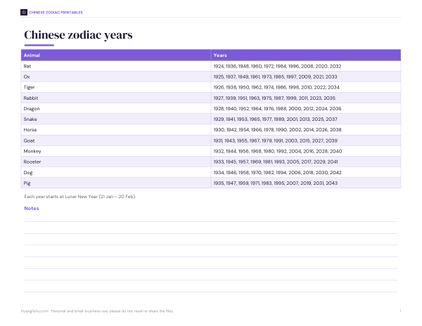 Preview of Printable Chinese Zodiac Years Chart